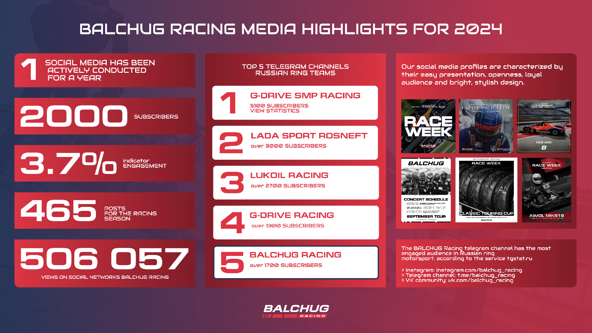 Media metrics